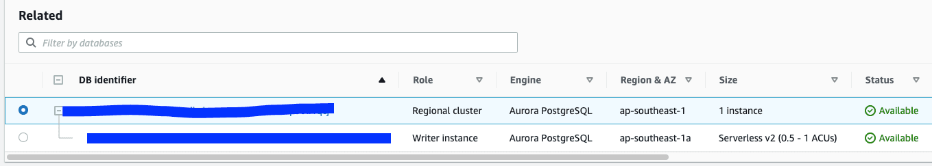 Aurora Serverless v2 cluster