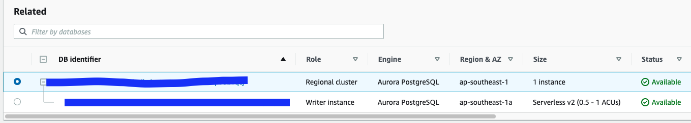 Aurora Serverless v2 cluster